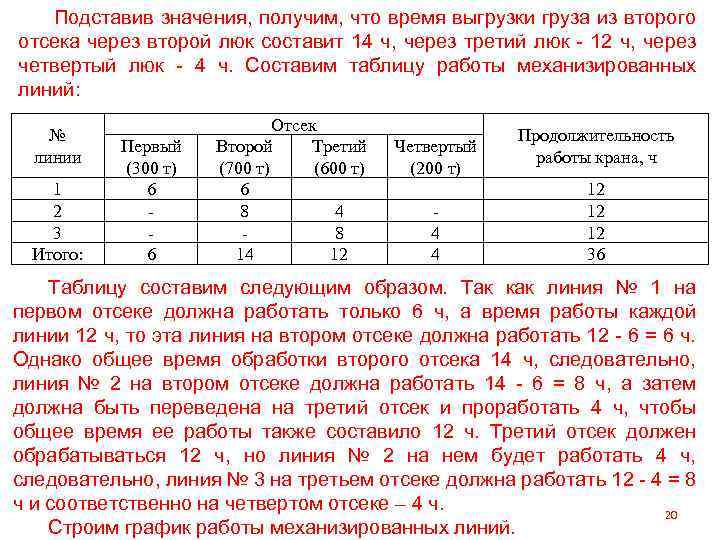 Подставив значения, получим, что время выгрузки груза из второго отсека через второй люк составит