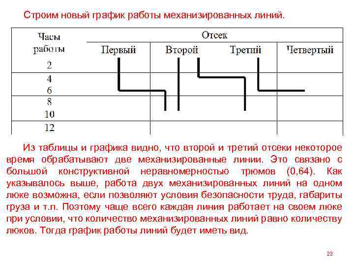 План обработки судов