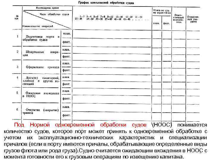 План обработки судов