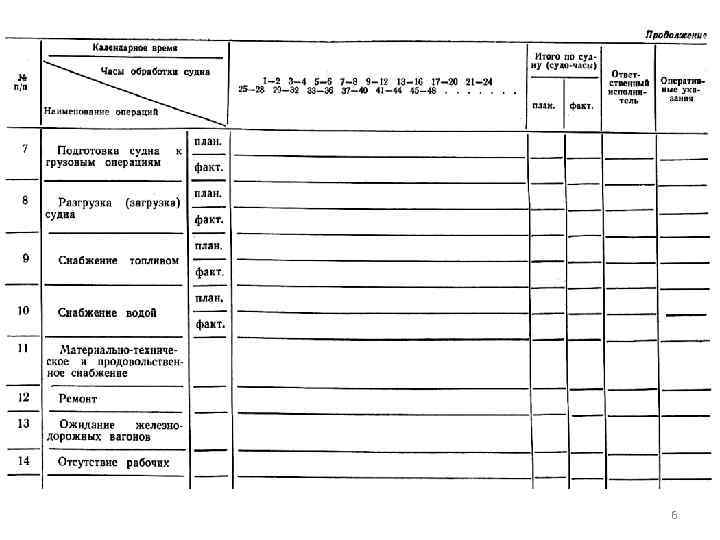 В состав плана графика обработки судна в порту входят