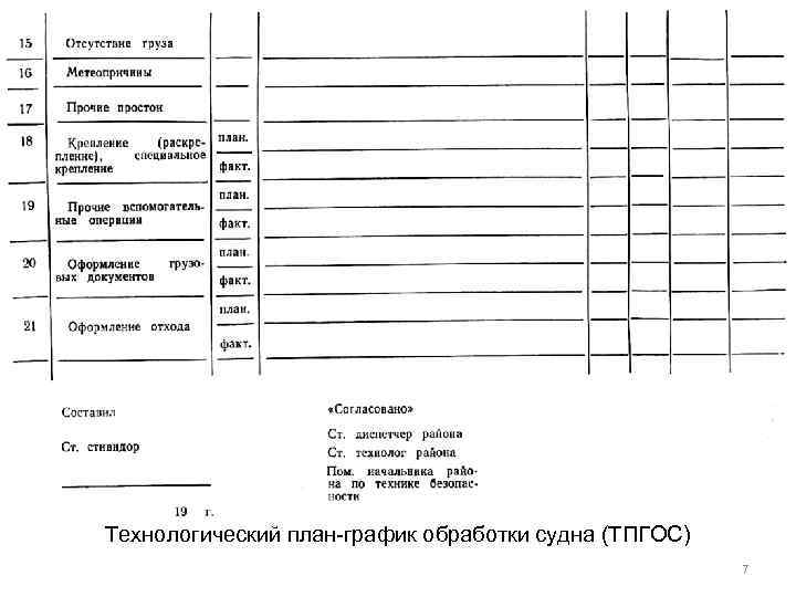 В состав плана графика обработки судна в порту входят