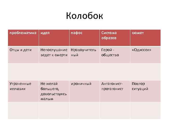 Мороз красный нос тематика проблематика система образов