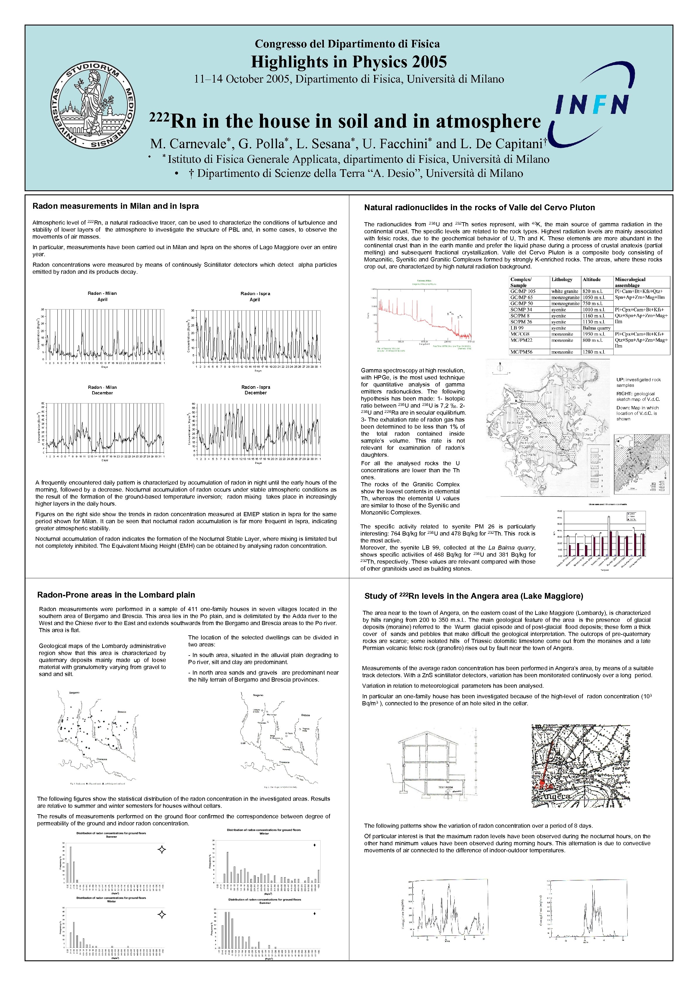 Congresso del Dipartimento di Fisica Highlights in Physics 2005 11– 14 October 2005, Dipartimento