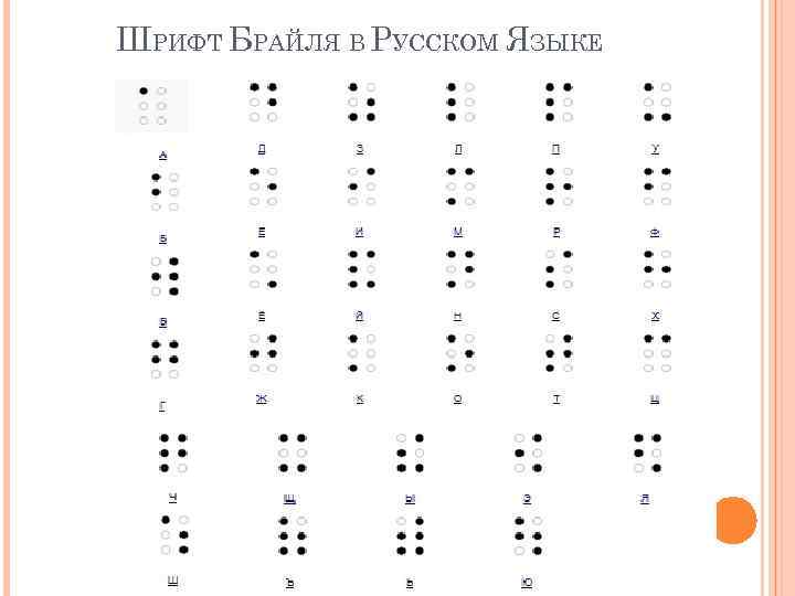 ШРИФТ БРАЙЛЯ В РУССКОМ ЯЗЫКЕ 