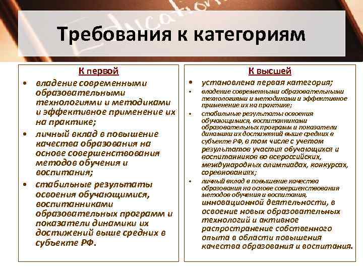 Требования к категориям К первой • владение современными образовательными технологиями и методиками и эффективное