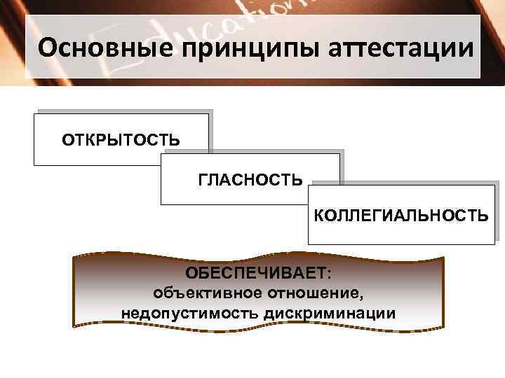 Основные принципы аттестации ОТКРЫТОСТЬ ГЛАСНОСТЬ КОЛЛЕГИАЛЬНОСТЬ ОБЕСПЕЧИВАЕТ: объективное отношение, недопустимость дискриминации 