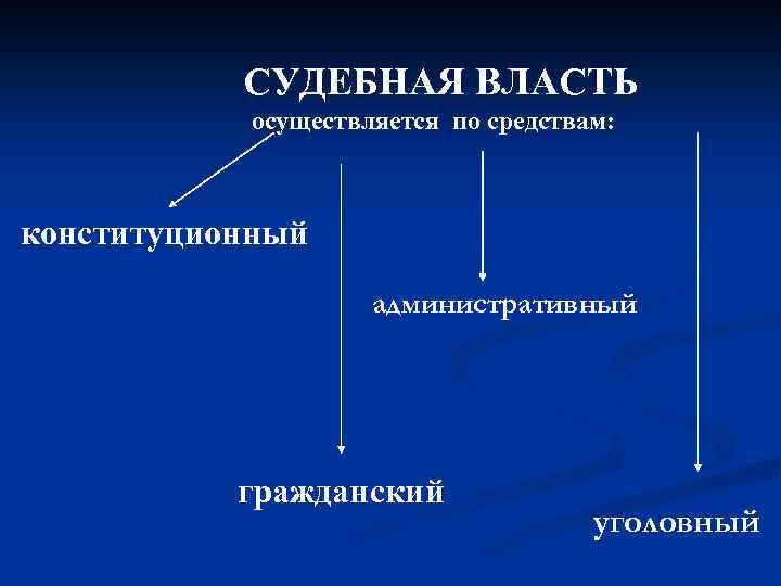 Презентация по теме судебная власть