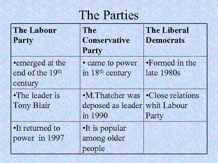 The Parties The Labour Party • emerged at the end of the 19 th