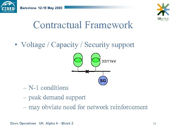 Barcelona 12 -15 May 2003 Contractual Framework • Voltage / Capacity / Security support