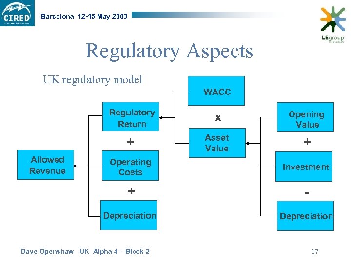 Barcelona 12 -15 May 2003 Regulatory Aspects UK regulatory model WACC Regulatory Return Opening