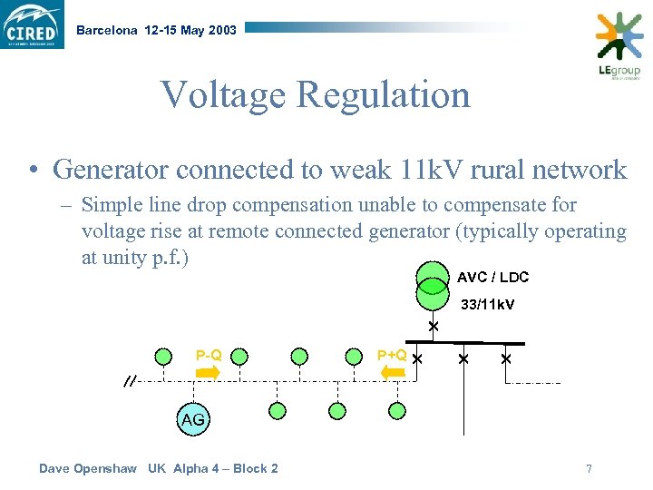 Barcelona 12 -15 May 2003 Voltage Regulation • Generator connected to weak 11 k.