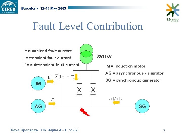 Barcelona 12 -15 May 2003 Fault Level Contribution I = sustained fault current 33/11