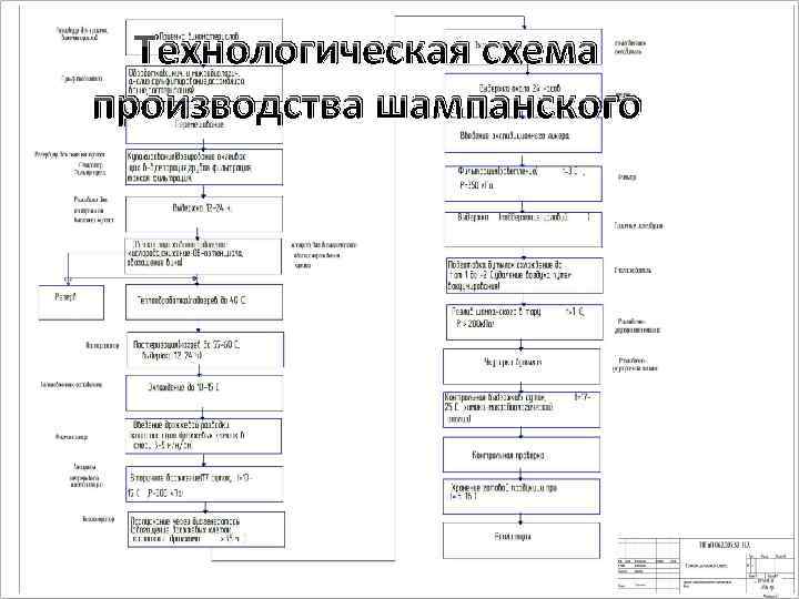 Схема производства шампанского