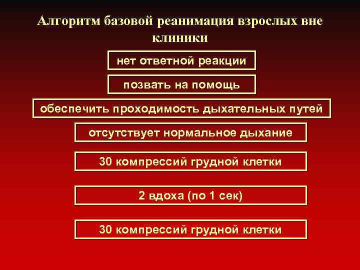 Алгоритм базовой реанимация взрослых вне клиники нет ответной реакции позвать на помощь обеспечить проходимость
