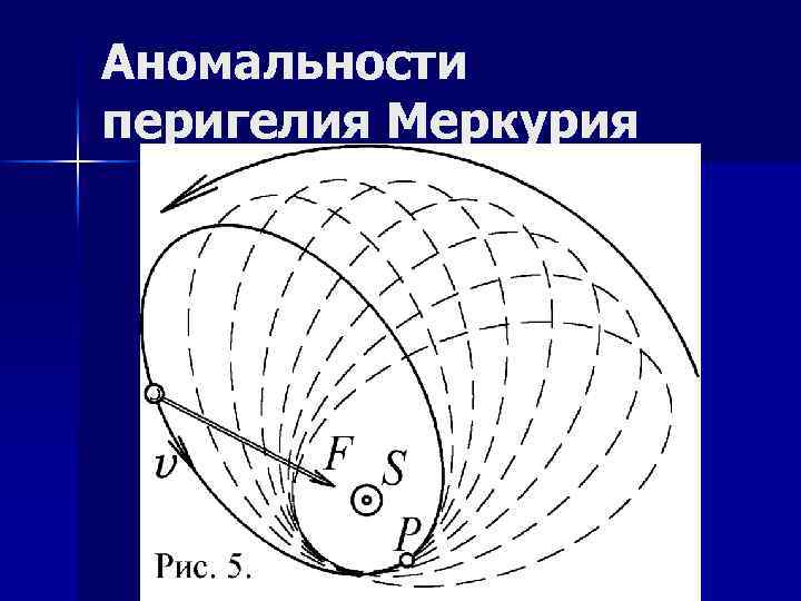 Аномальности перигелия Меркурия 