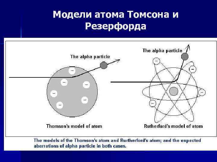 Модели атома Томсона и Резерфорда 