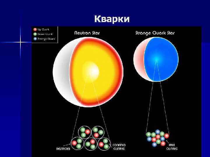 Кварки 