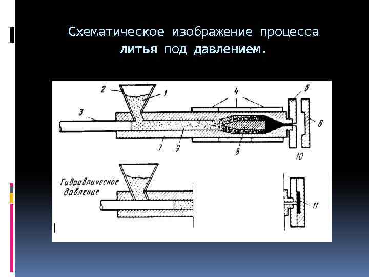 Краткое изображение процесса