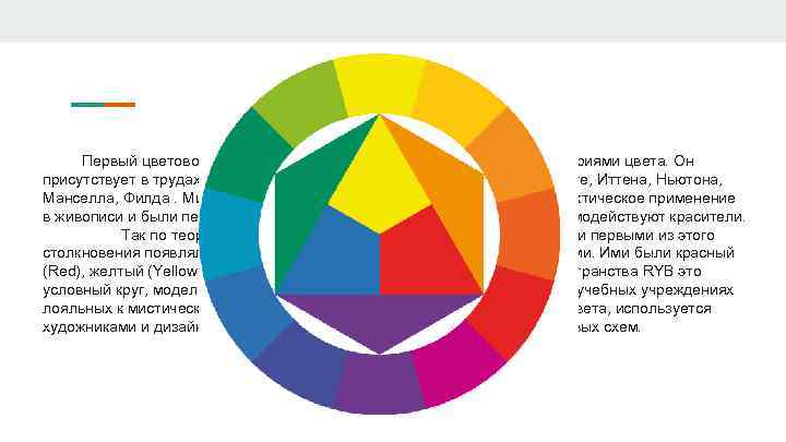 Виды цветовых кругов Первый цветовой круг появился вместе с ранними мистическими теориями цвета. Он
