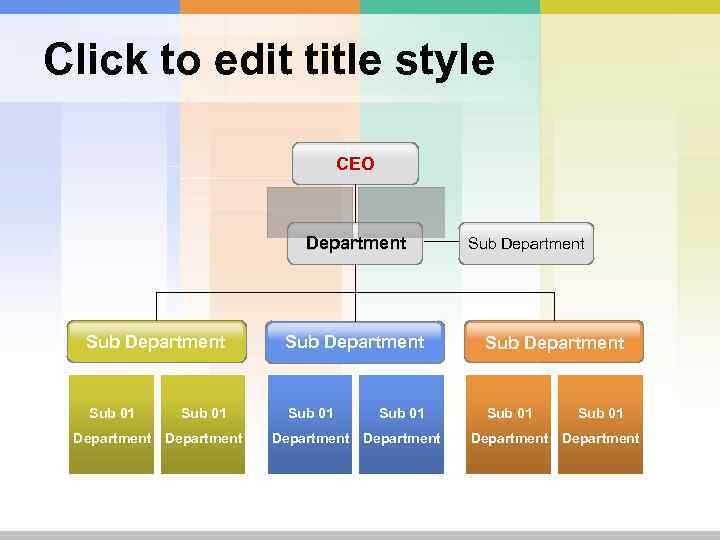 Click to edit title style CEO Department Sub Department Sub 01 Department Sub 01