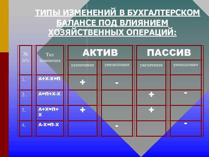 Знакомства пассив номер телефона