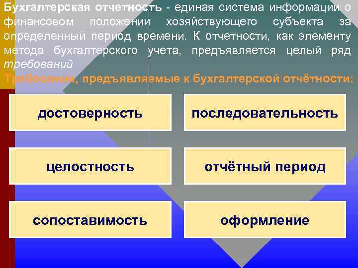 Бухгалтерская отчетность - единая система информации о финансовом положении хозяйствующего субъекта за определенный период