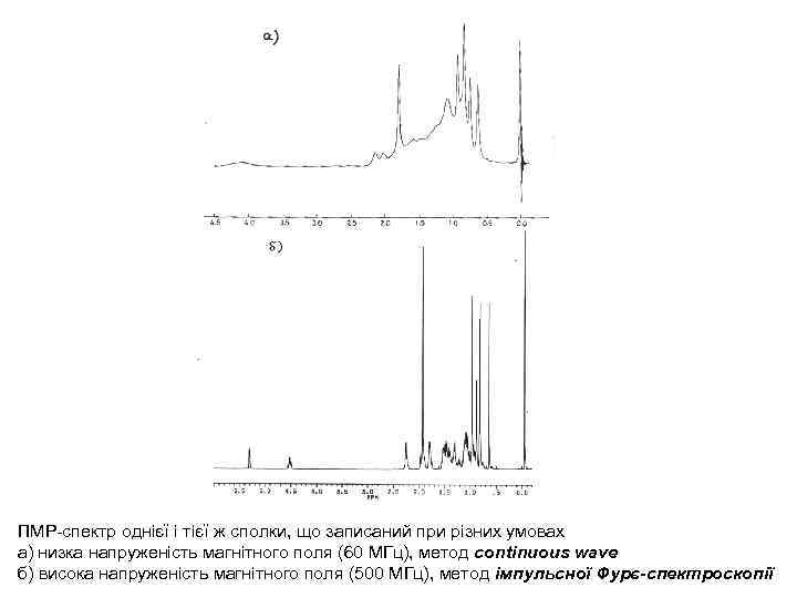 ПМР-спектр однієї і тієї ж сполки, що записаний при різних умовах а) низка напруженість