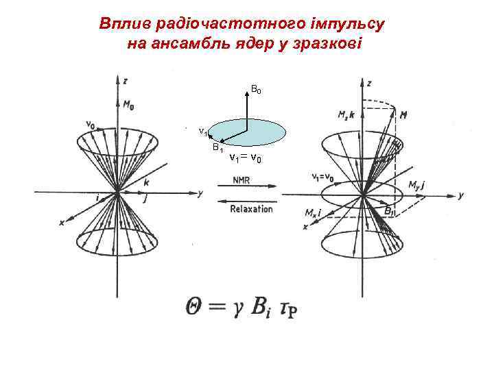 Вплив радіочастотного імпульсу на ансамбль ядер у зразкові В 0 ν 1 В 1