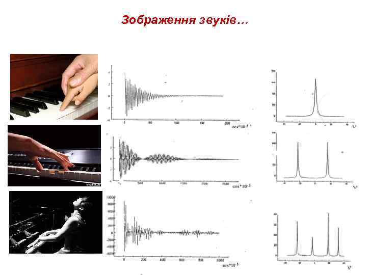 Зображення звуків… 