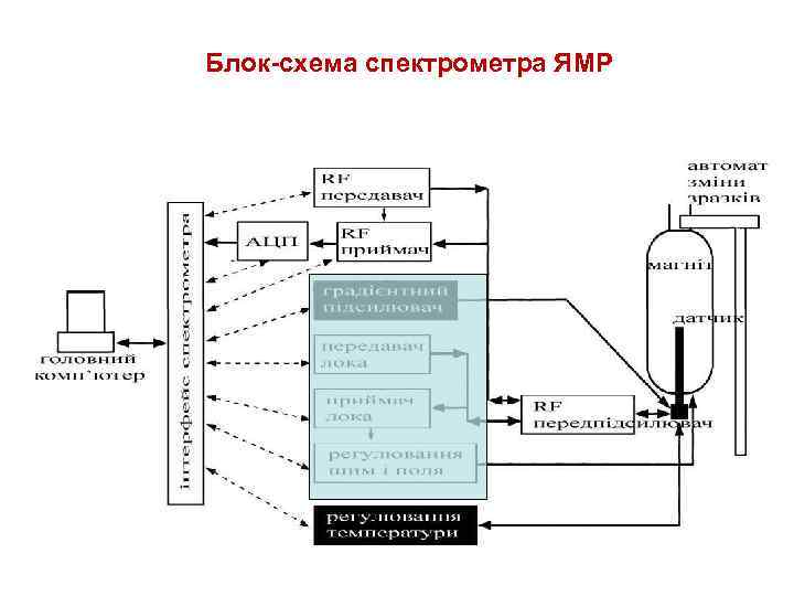 Схема ямр спектрометра