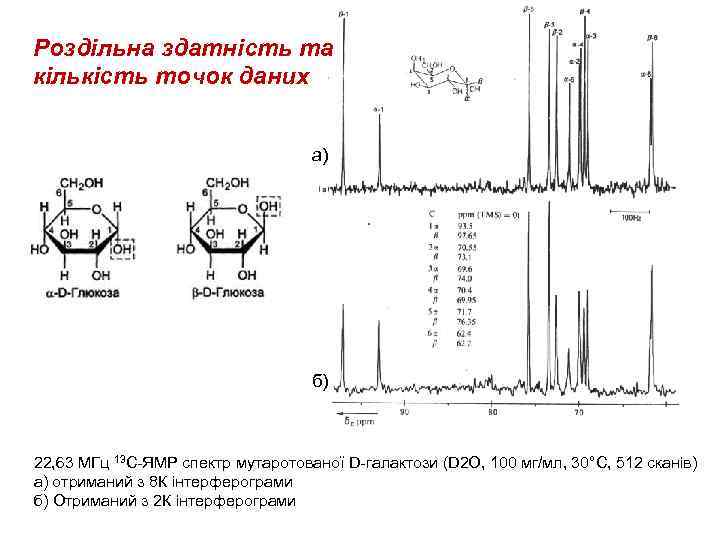 Роздільна здатність та кількість точок даних а) б) 22, 63 МГц 13 С-ЯМР спектр