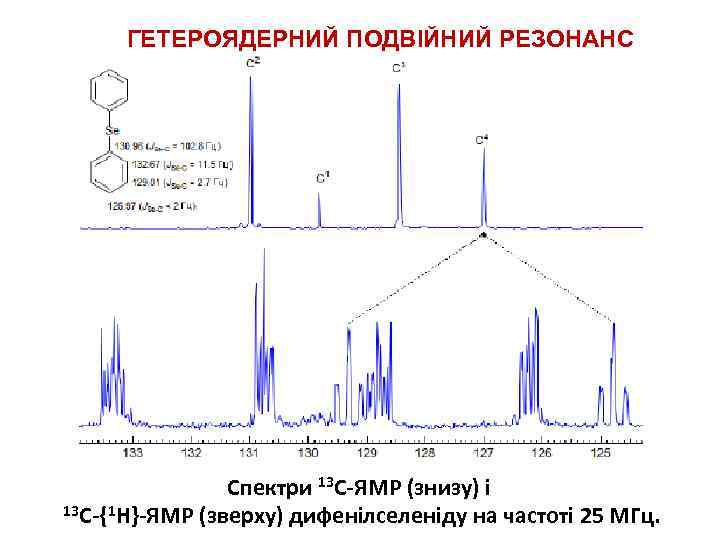 ГЕТЕРОЯДЕРНИЙ ПОДВІЙНИЙ РЕЗОНАНС Спектри 13 С-ЯМР (знизу) і 13 С-{1 Н}-ЯМР (зверху) дифенілселеніду на