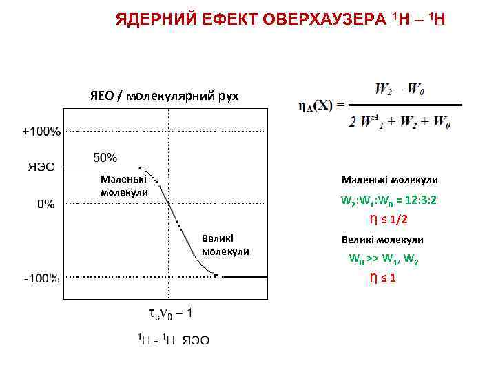 ЯДЕРНИЙ ЕФЕКТ ОВЕРХАУЗЕРА 1 H – 1 H ЯЕО / молекулярний рух Маленькі молекули