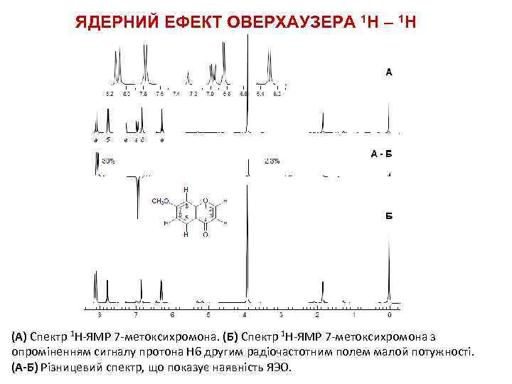ЯДЕРНИЙ ЕФЕКТ ОВЕРХАУЗЕРА 1 H – 1 H (А) Спектр 1 Н-ЯМР 7 -метоксихромона.