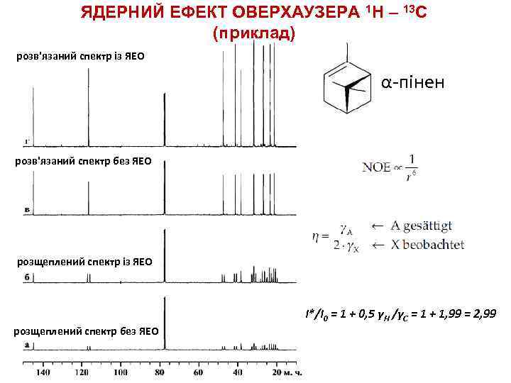 ЯДЕРНИЙ ЕФЕКТ ОВЕРХАУЗЕРА 1 H – 13 С (приклад) розв'язаний спектр із ЯЕО α-пінен