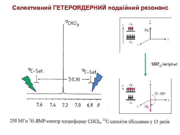 Селективний ГЕТЕРОЯДЕРНИЙ подвійний резонанс 180°х-імпульс 