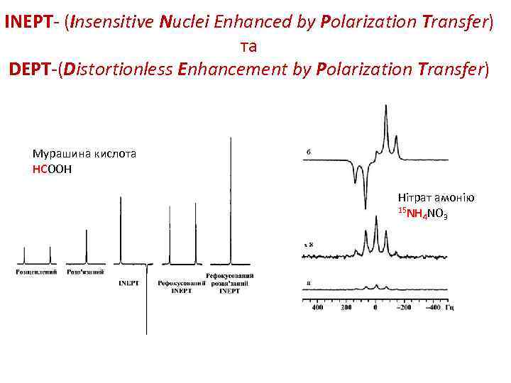 INEPT- (Insensitive Nuclei Enhanced by Polarization Transfer) та DEPT-(Distortionless Enhancement by Polarization Transfer) Мурашина