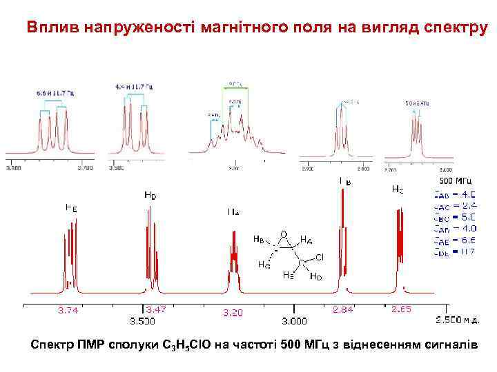 Вплив напруженості магнітного поля на вигляд спектру Спектр ПМР сполуки С 3 Н 5