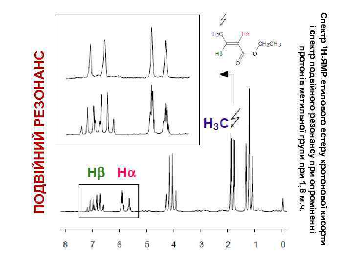 ПОДВІЙНИЙ РЕЗОНАНС Спектр 1 Н-ЯМР етилового естеру кротонової кисорти і спектр подвійного резонансу при
