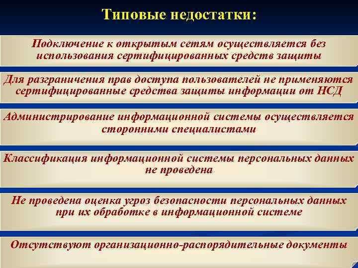 Типовые недостатки: Подключение к открытым сетям осуществляется без использования сертифицированных средств защиты Для разграничения