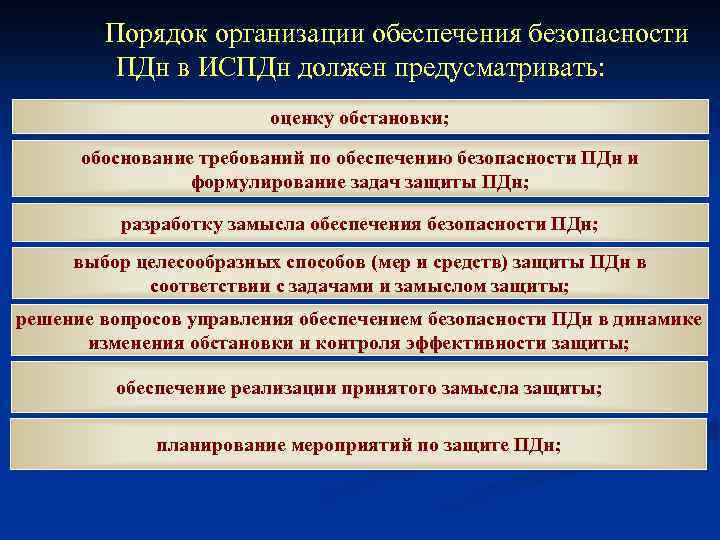 Порядок организации обеспечения безопасности ПДн в ИСПДн должен предусматривать: оценку обстановки; обоснование требований по