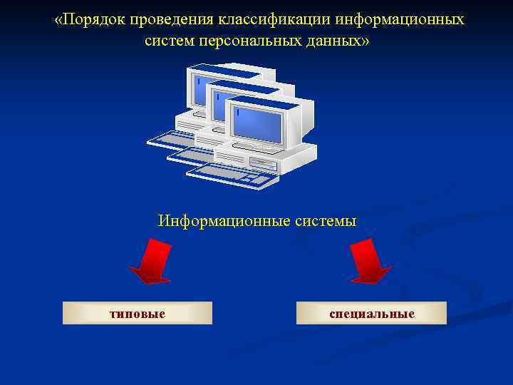  «Порядок проведения классификации информационных систем персональных данных» Информационные системы типовые специальные 