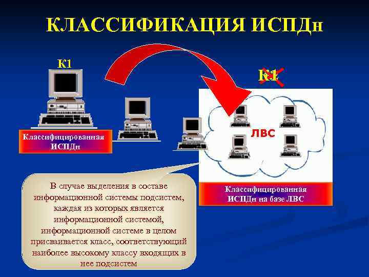 Состав информационной системы персональных данных. Информационная система персональных данных это. Компоненты информационная система персональных данных:. Информационные системы персональных данных бывают.