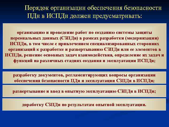 Порядок организации обеспечения безопасности ПДн в ИСПДн должен предусматривать: организацию и проведение работ по