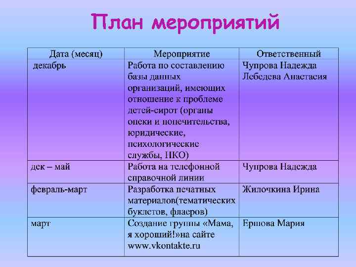 План мероприятий 