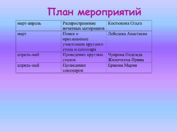 План мероприятий 