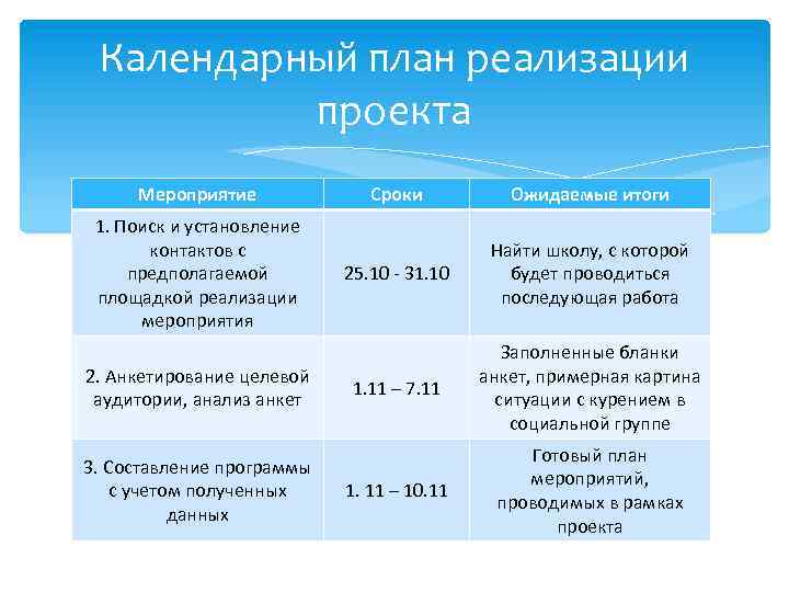 Календарный план реализации проекта Мероприятие 1. Поиск и установление контактов с предполагаемой площадкой реализации