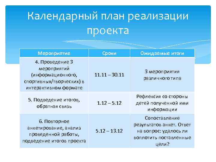 План реализации проекта