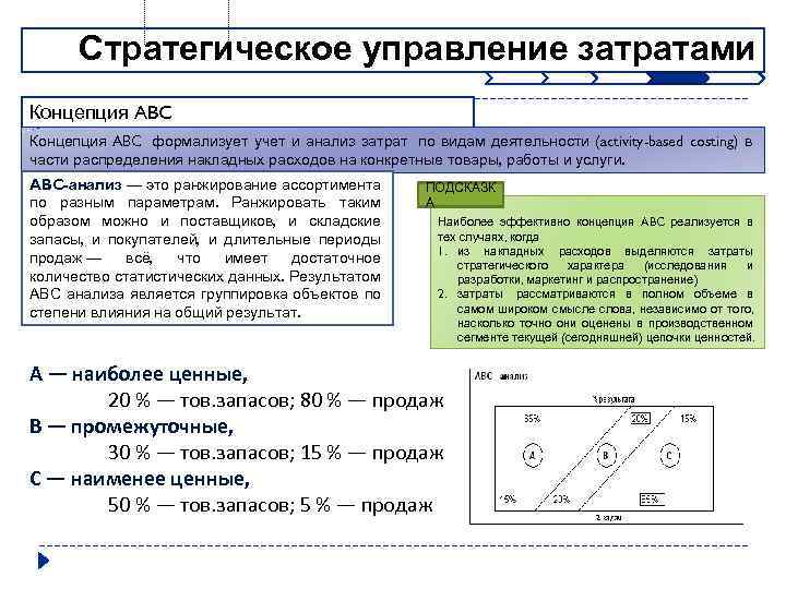 Стратегическое управление затратами Концепция ABC формализует учет и анализ затрат по видам деятельности (activity-based