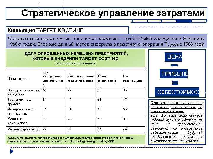 Стратегическое управление затратами Концепция ТАРГЕТ-КОСТИНГ Современный таргет-костинг (японское название — genka kikaku) зародился в